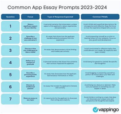 common app essay how many words: Writing is not just about the number of words but also about the depth of thought and emotion it conveys.