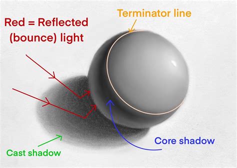 core shadow definition in art and the influence of cultural context on artistic expression