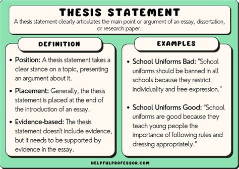 how to start a 5 paragraph essay with a strong thesis statement