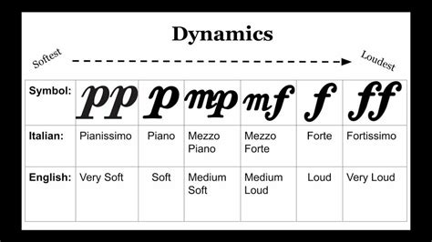 SFZ Music Definition and its Multilayered Interpretation