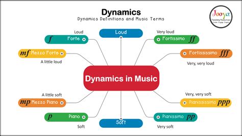 to what do dynamics in music refer to the subtle nuances of expression that can be conveyed through changes in volume and intensity