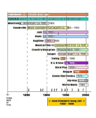 what happened to country music: how the genre has evolved over time